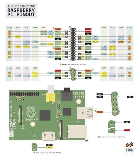 raspberry pi 3 pinout pdf.